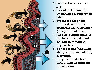 Air flow art