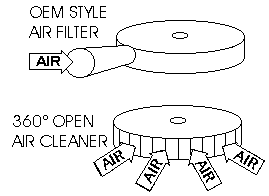 OEM FILTER