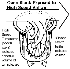 Down Draft Figure
