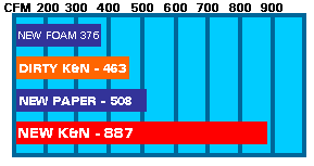 FLOW COMPARISON CHART