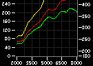 Mandrel Bending vs Press Bending Dyno Results